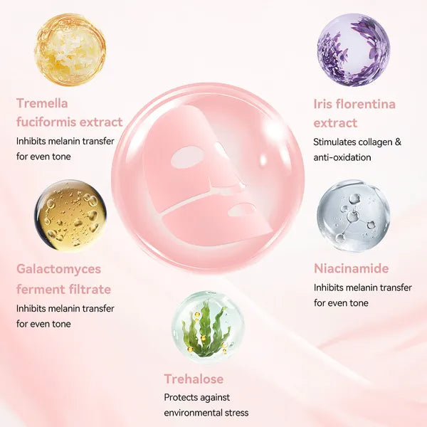 Collagen Radiance Boost Facial Masks – Anti-Wrinkle Lifting Skincare (5 Sheets/Box)